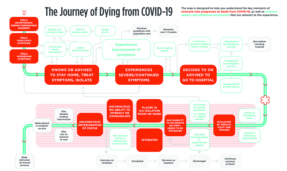 Health Design Thinking