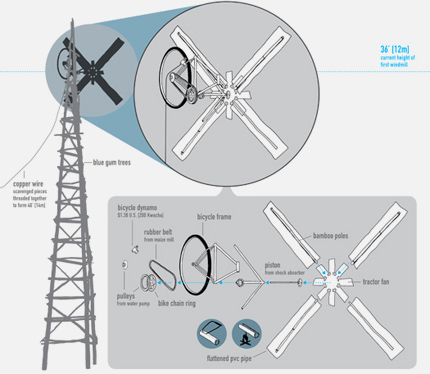 windmill